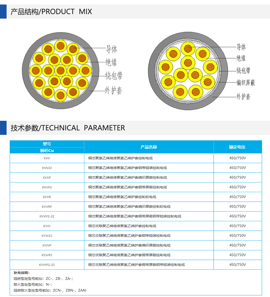 屏蔽控制電纜