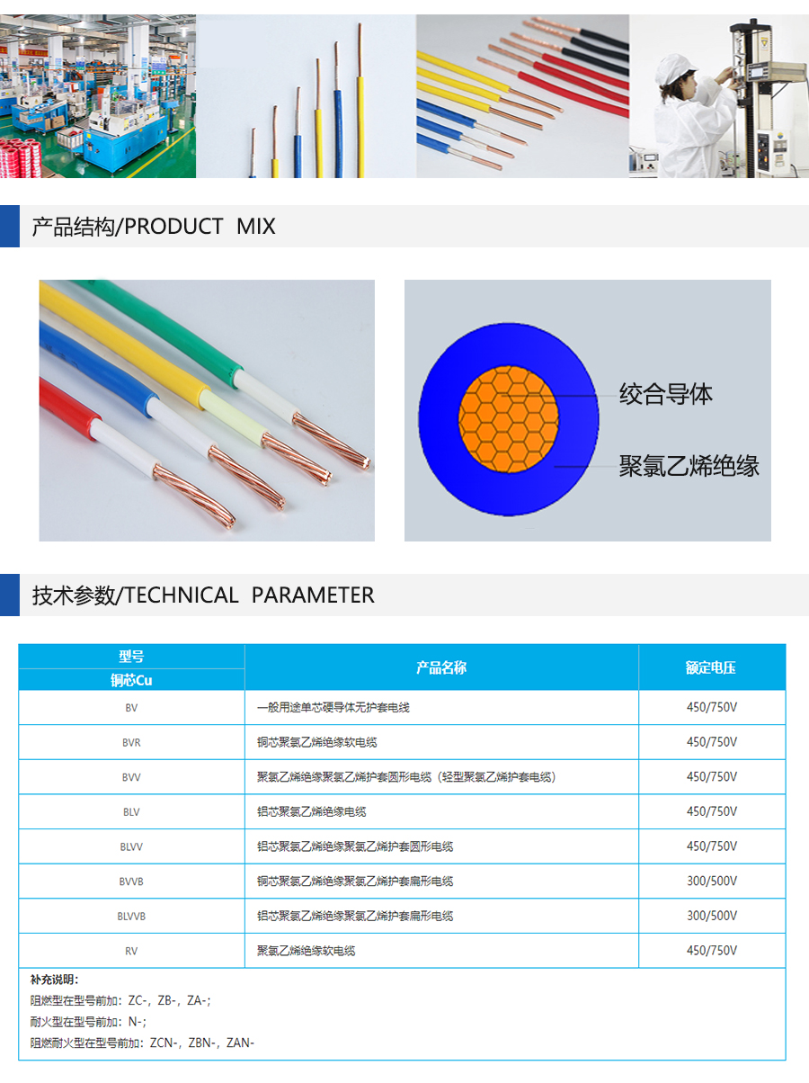 雙菱電線 BVR